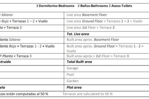Villa zum Verkauf in Finestrat, Alicante, Spanien 3 Schlafzimmer, 286 m2 Nr. 45002 - Foto 10