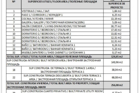 Apartamento en venta en Benidorm, Alicante, España 4 dormitorios, 262 m2 No. 43824 - foto 10