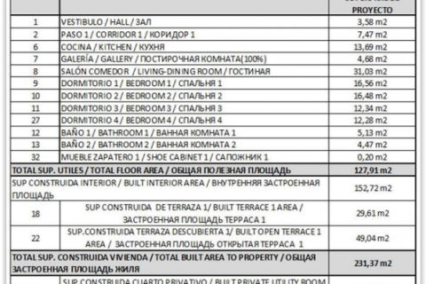 Appartamento in vendita a Benidorm, Alicante, Spagna 4 camere da letto, 238 mq. N° 43823 - foto 8