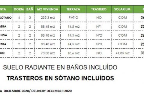 Продажа пентхауса в Ла Мата, Аликанте, Испания 2 спальни, 79м2 №43272 - фото 4