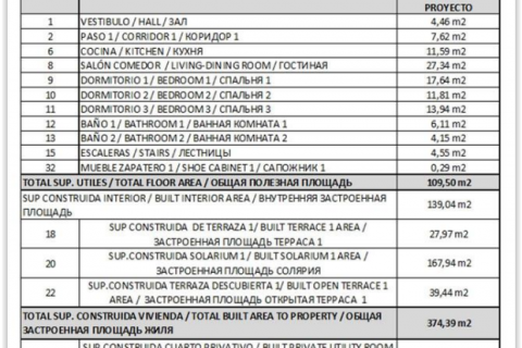 Продажа пентхауса Бенидорм, Аликанте, Испания 3 спальни, 382м2 №43812 - фото 9