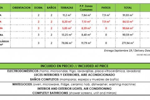 Продажа квартиры в Кабо Роиг, Аликанте, Испания 2 спальни, 91м2 №43286 - фото 4